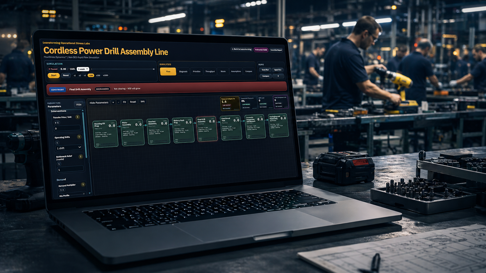 FlowStress Dynamics laptop interface in an assembly environment, showing a simulated cordless power drill assembly line and constraint analysis.